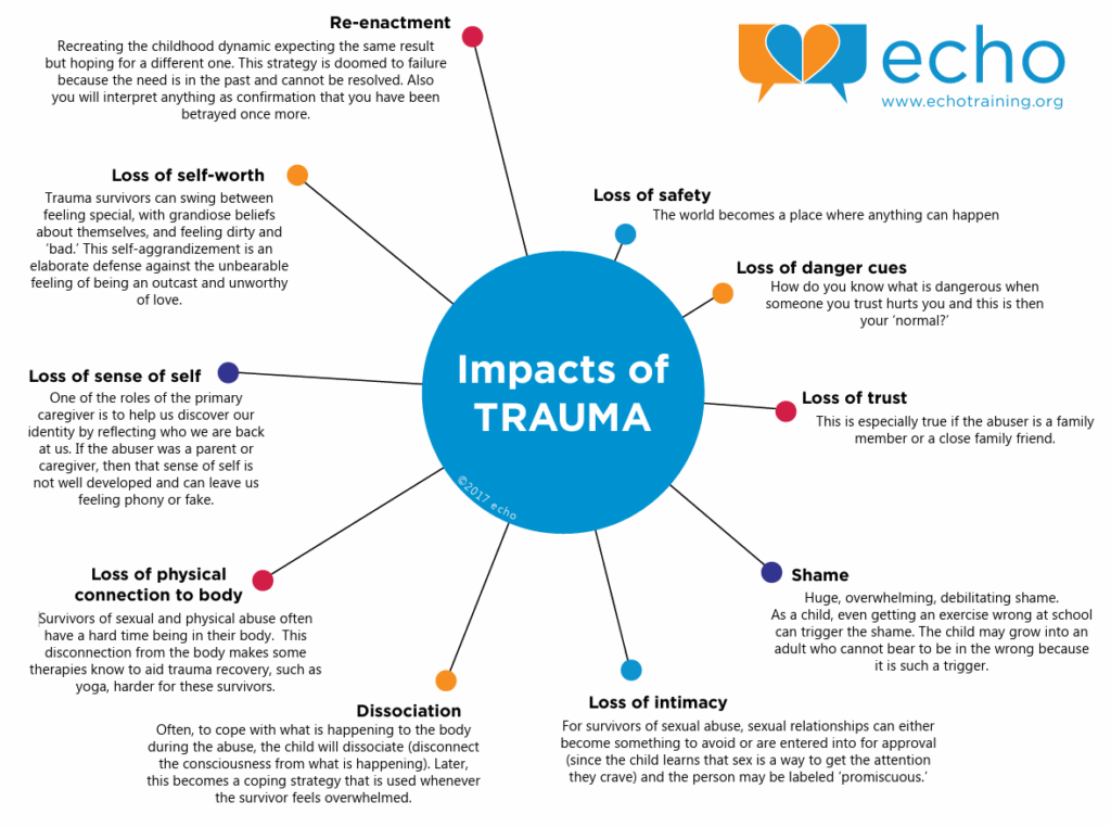 impacttrauma